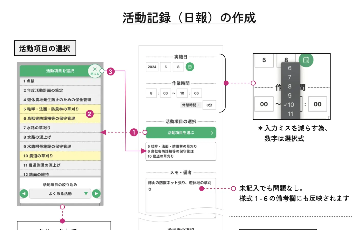 多面的機能支払交付金の書類作成支援サービス『CIOOCELL』を開発中です